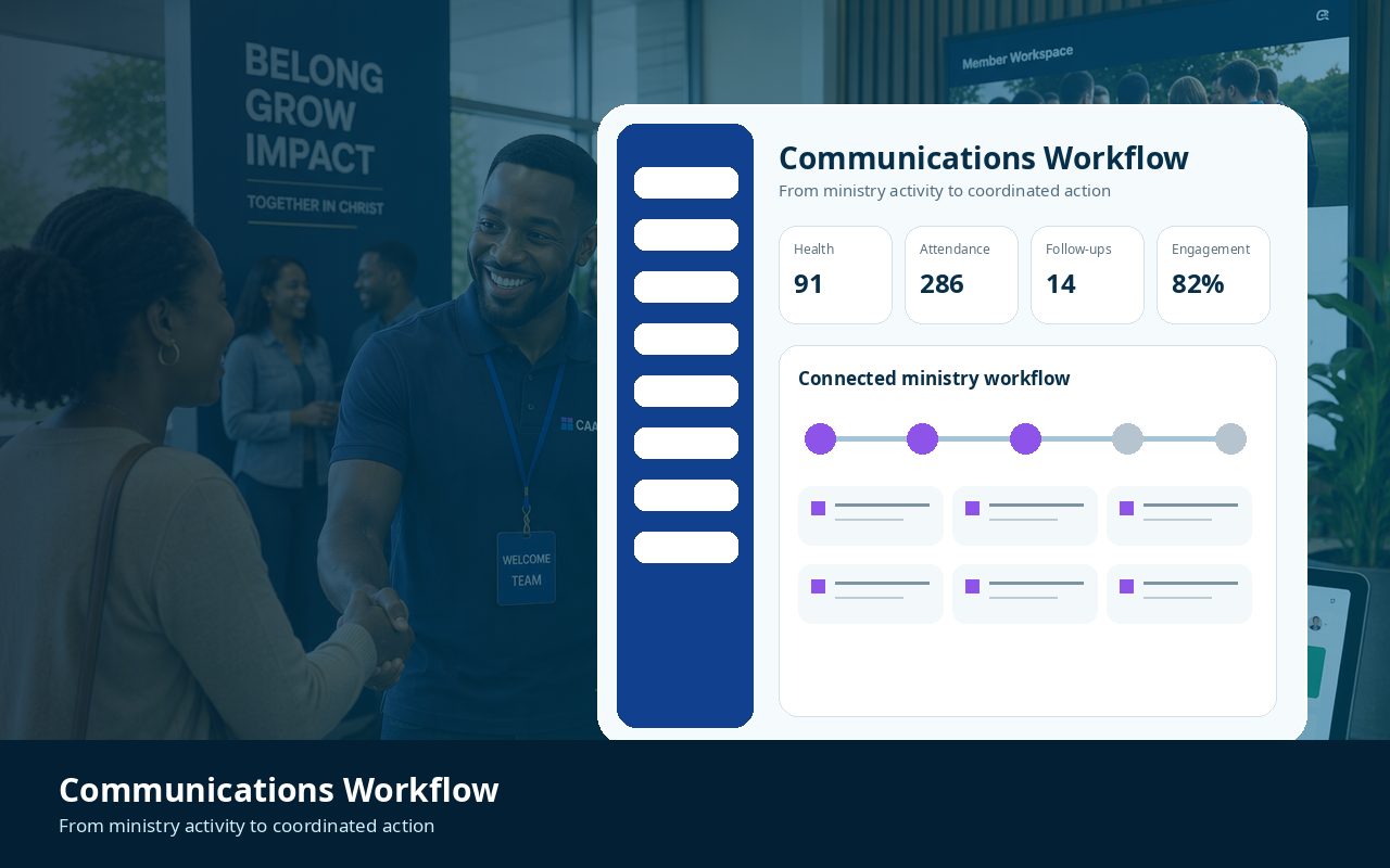 CAAMS OS Communications workflow
