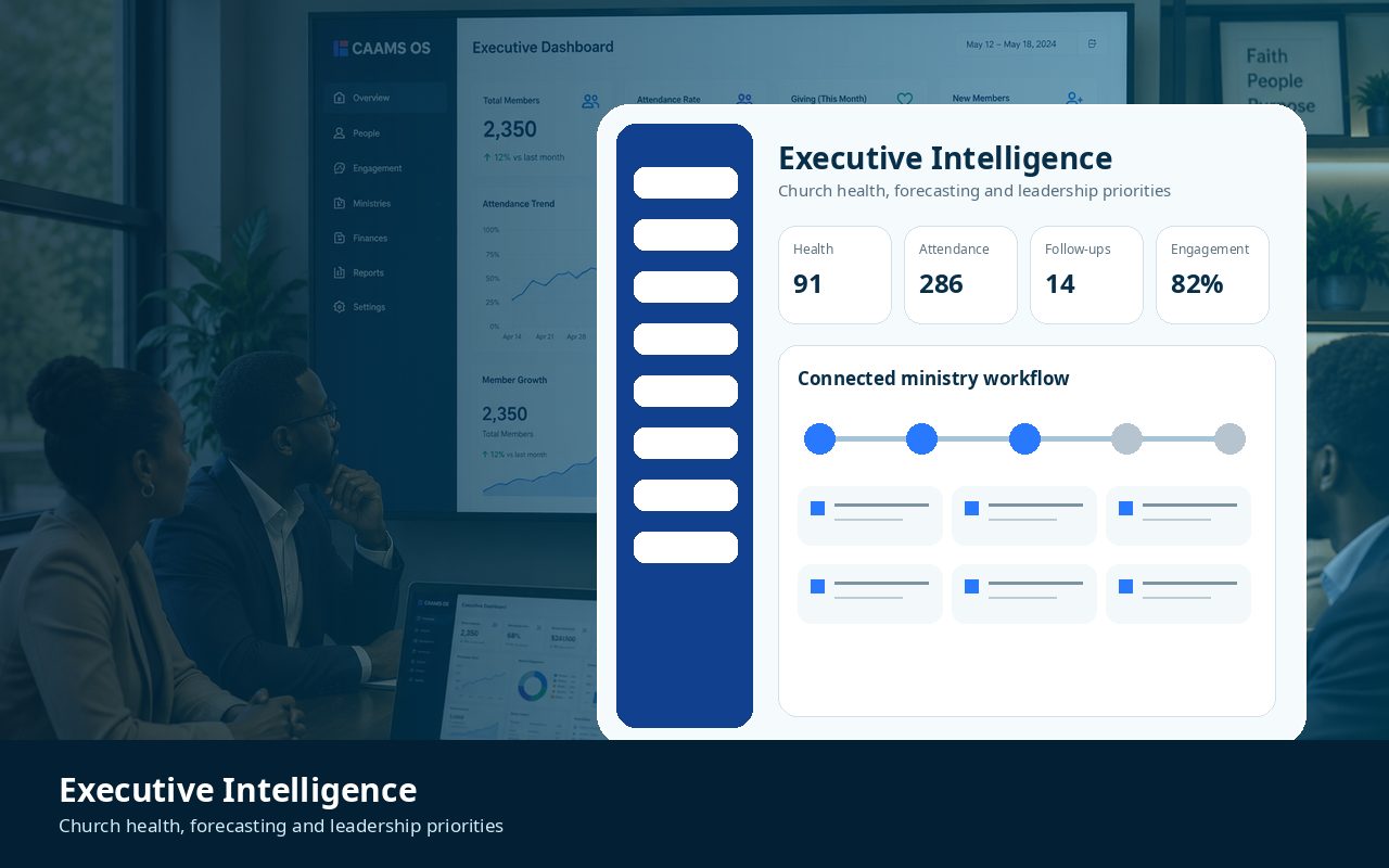 CAAMS OS Executive Intelligence