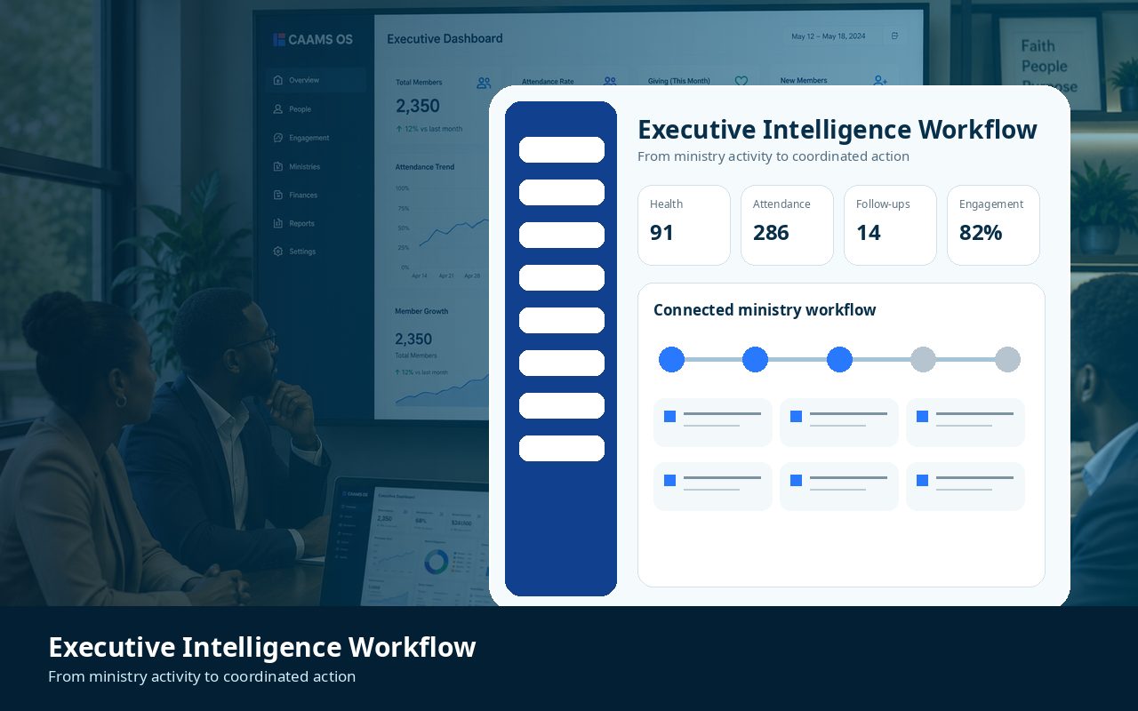 CAAMS OS Executive Intelligence workflow
