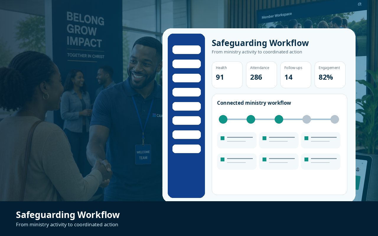 CAAMS OS Safeguarding workflow