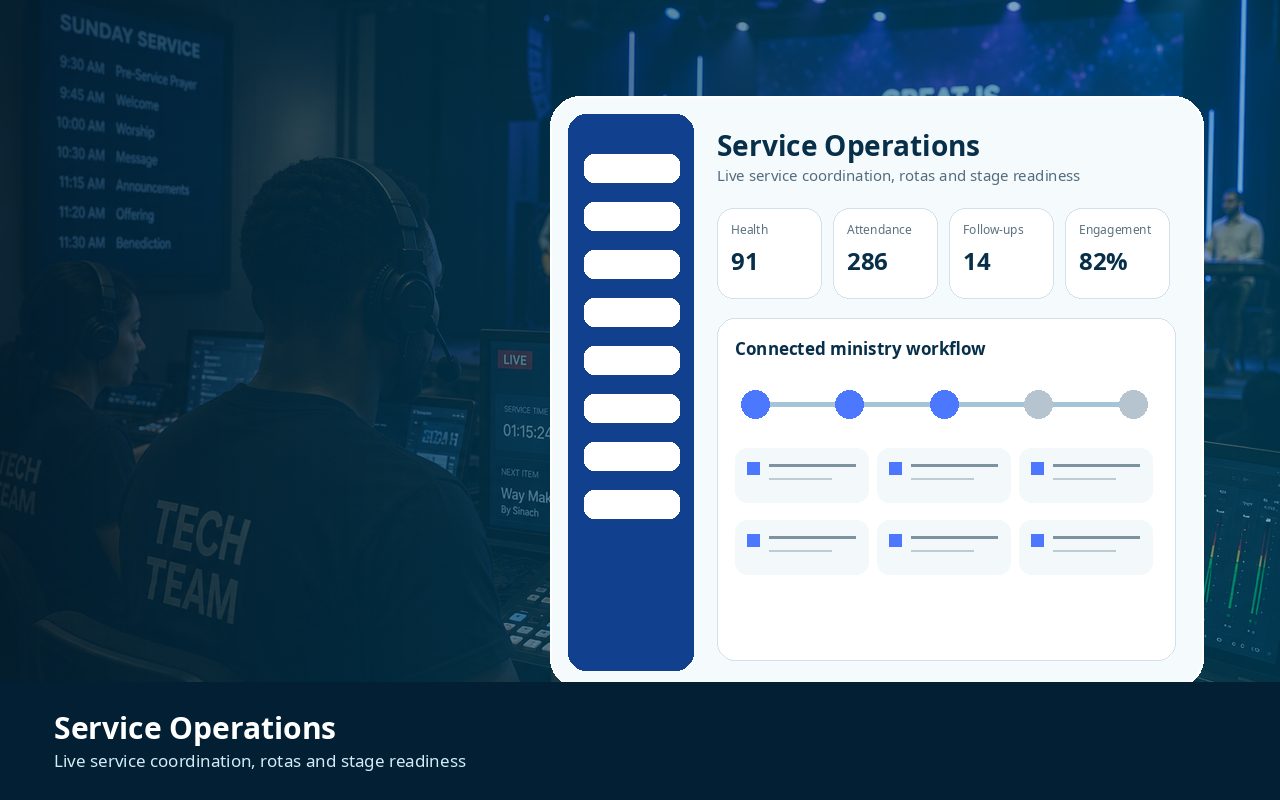 CAAMS OS Service Operations