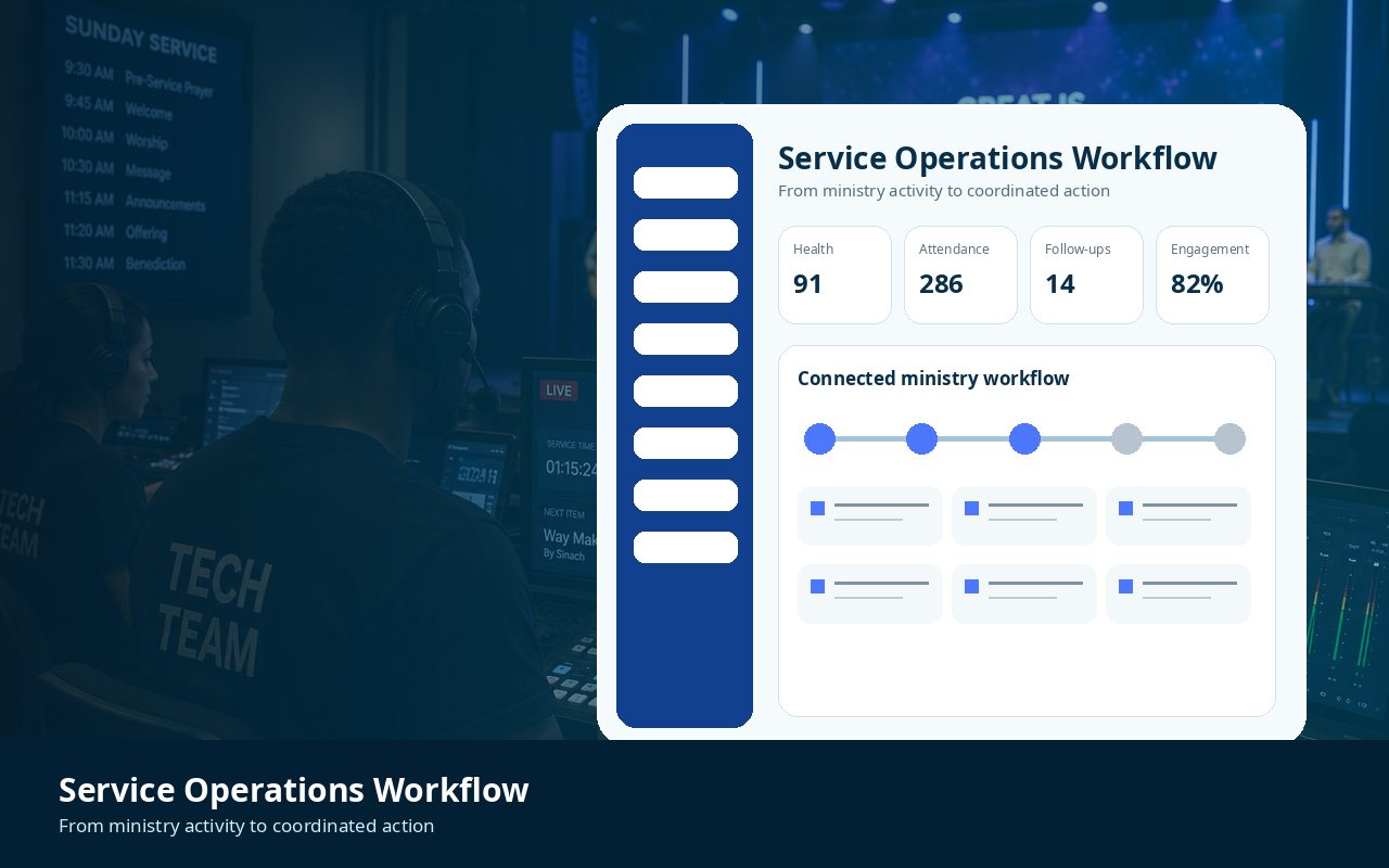 CAAMS OS Service Operations workflow